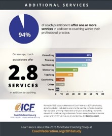 ICF Survey 4